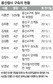 딸은 우울증·부모는 죄책감또다시 돌아온 ‘시름의 겨울’