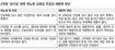 검찰 “화성인 판결” 격앙…변호인 “선의의 동기 인정”