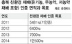 ‘유기농 특화’…충북도 농업발전 10대 전략 시동