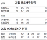 1월 25일 스포츠 기록실