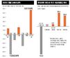 증시 띄우는 ‘돈의 힘’ 약발 언제까지…