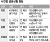 저소득층 우대금리 예·적금 잇단 출시