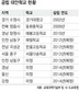 ‘학교폭력·부적응 껴안자’ 공립 대안학교 부쩍