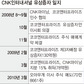 CNK, 수상한 130억 유상증자