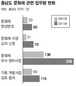 충남도 ‘문화재과’ 이르면 하반기 신설