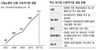 대기업이 세운 사회적기업 ‘반갑지만은 않네’