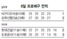 8일 프로배구 전적