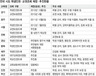 서울발 학생인권조례 논쟁 4·11 총선 이슈로 ‘전국화’