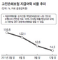 그린손보 ‘오너 리스크’에 앞길 안갯속