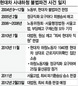 현대차 ‘불법파견 최종선고’ 시간 늦추기?