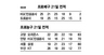 2월 22일 스포츠 기록실