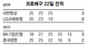 2월 22일 기록실