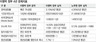 경제? FTA? 4대강?…내세울 게 없는 MB ‘잠 못이루는 밤’