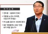 “김인규, 청와대 전 비서관 찾아 노조 장악 약속”