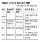 친환경 무상급식 ‘청원처럼만’