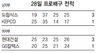 2월 28일 기록실