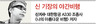 앵그리버드에게 미소를