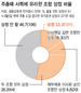 상장사 주총 프로젝트 ‘이사 책임을 줄여라’