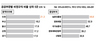 인천시, 지자체 비정규직 비율 21.3% 최고
