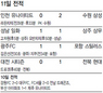 인천 오오~아!