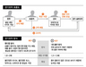 엉뚱하게 리시브·스파이크…투수는 1회 고의볼넷