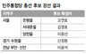 민주 서대문을 ‘2세 정치인’ 김영호 확정