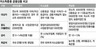 서민금융 40가지나 된다는데…어떻게 이용하나