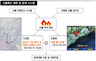 산불 재앙 ‘제2 낙산사’ 막을 수 있다