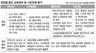 총선 교육공약 ‘재탕 아니면 후퇴’?