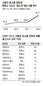 돈·성적 줄세우는 로스쿨…‘법조인 다변화’ 퇴색