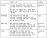 ‘농’자 사라진 4·11 농업 공약