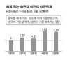 뚱뚱한 우리 애, 엄마의 짠음식 때문?