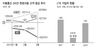 LGU+ 반격에 요동치는 통신시장