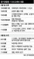 처절한 애원·비명에 유족들 충격“설사 부부싸움이라도 조처했어야”