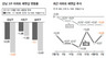 투기과열지구 해제에도…강남3구 아파트거래 ‘반토막’
