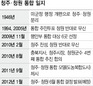 ‘청주+청원’ 4번째 도전…이번주 여론조사