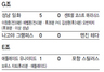 ‘신공’ 성남 신나는 챔스리그 첫승