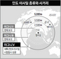 인도, ICBM 보유국 대열 들어섰다