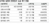 금융당국 “근저당 설정비 집단구제 추진”