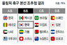 올림픽 축구, 개최국도 무적함대도 피했다