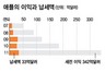애플의 ‘절세혁신’, 사실은 세금회피
