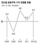 방상훈 사장 집값 129억이건희 회장 집보다 비싸