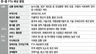 한-중FTA 이달중 협상 개시…개성공단 제품에 특혜관세