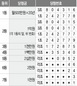 연금복권 제44회 당첨번호