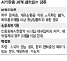 불법사금융 피해구제, 도움 좀 받으셨나요?