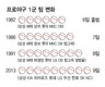 엔씨 내년 1군 합류…9구단 체제로