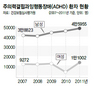 주의력결핍장애 80%가 남학생