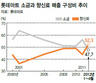 조미료의 세대교체