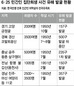 정부, 6·25 민간인 희생자 합동봉안 추진 유족들 “가까운 곳에 따로 모셔야” 반발