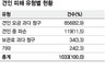 자동차 견인 바가지 심하다